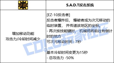 DNF男机械全技能进化形态一览