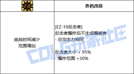 DNF男机械全技能进化形态一览