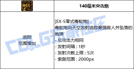 DNF男机械全技能进化形态一览