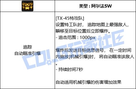 DNF男机械全技能进化形态一览