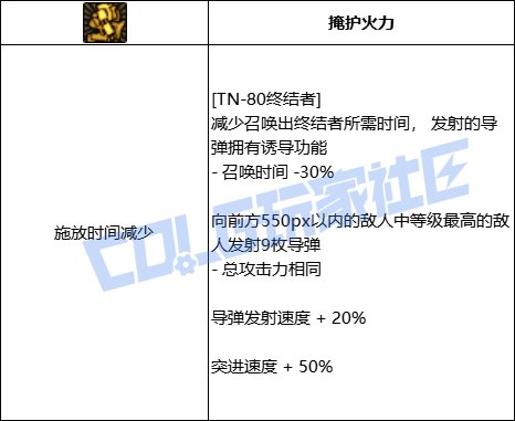 DNF男机械全技能进化形态一览