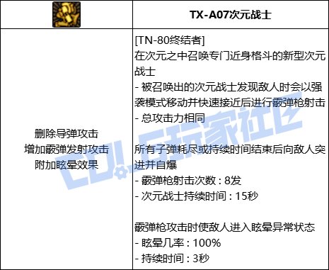 DNF男机械全技能进化形态一览