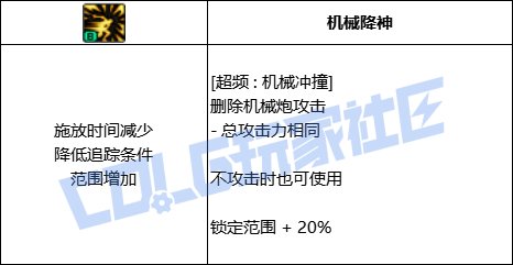 DNF合金战士全技能进化形态一览