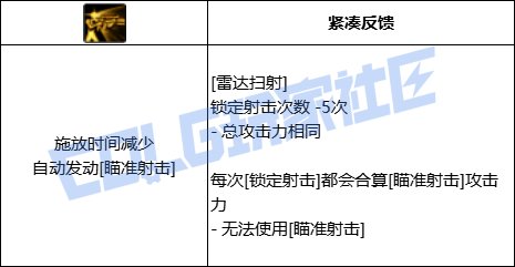 DNF合金战士全技能进化形态一览