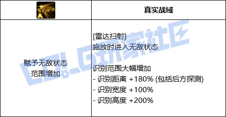 DNF合金战士全技能进化形态一览