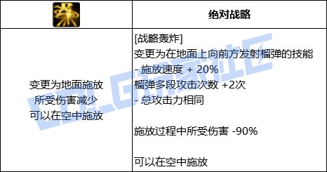 DNF合金战士全技能进化形态一览