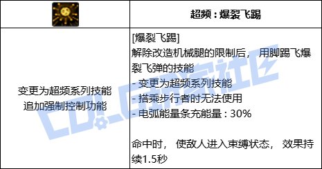 DNF合金战士全技能进化形态一览