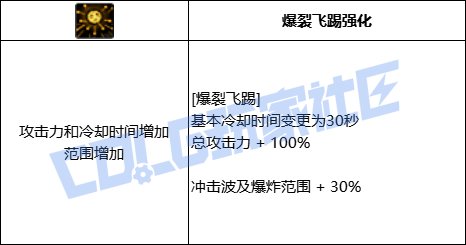 DNF合金战士全技能进化形态一览