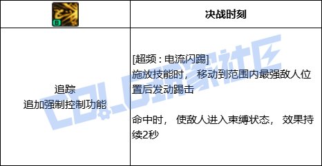 DNF合金战士全技能进化形态一览