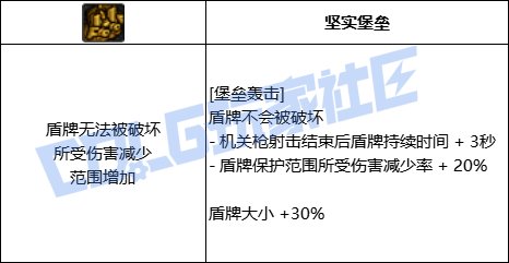 DNF合金战士全技能进化形态一览