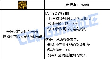 DNF合金战士全技能进化形态一览