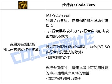 DNF合金战士全技能进化形态一览