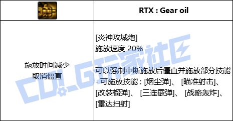 DNF合金战士全技能进化形态一览