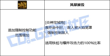 DNF合金战士全技能进化形态一览