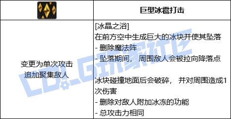 DNF魔皇全技能进化形态一览