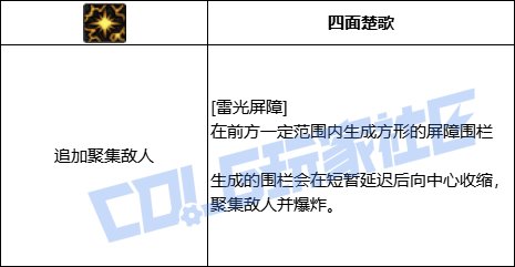 DNF魔皇全技能进化形态一览