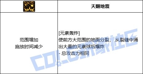 DNF魔皇全技能进化形态一览
