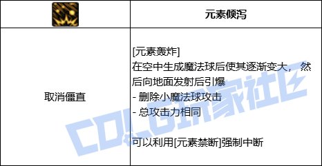 DNF魔皇全技能进化形态一览