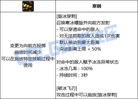 DNF冰结全技能进化形态一览