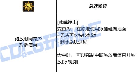 DNF冰结全技能进化形态一览