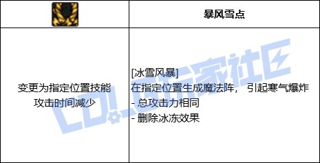 DNF冰结全技能进化形态一览