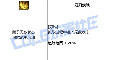 DNF风法全技能进化形态一览