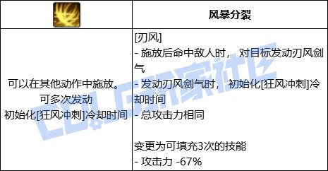 DNF风法全技能进化形态一览
