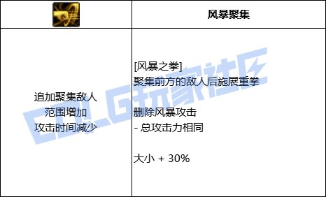 DNF风法全技能进化形态一览