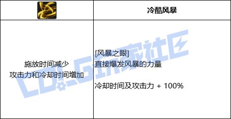 DNF风法全技能进化形态一览