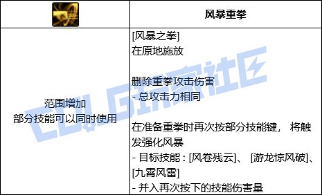 DNF风法全技能进化形态一览