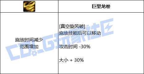 DNF风法全技能进化形态一览