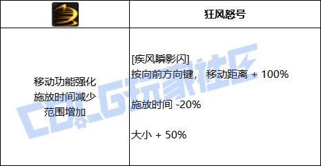 DNF风法全技能进化形态一览