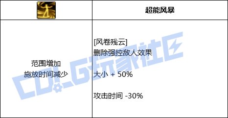 DNF风法全技能进化形态一览