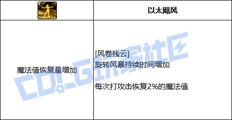 DNF风法全技能进化形态一览