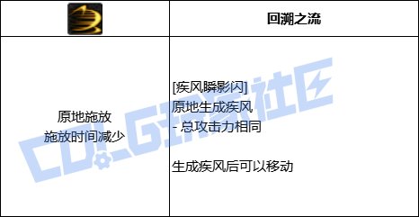 DNF风法全技能进化形态一览