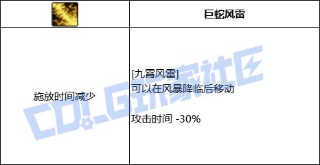 DNF风法全技能进化形态一览