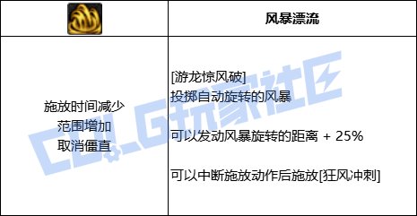 DNF风法全技能进化形态一览
