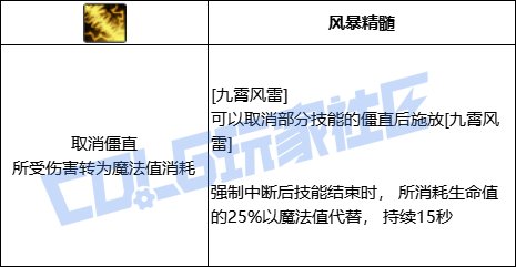 DNF风法全技能进化形态一览