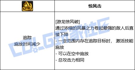 DNF风法全技能进化形态一览