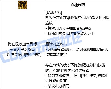 DNF血法全技能进化形态一览