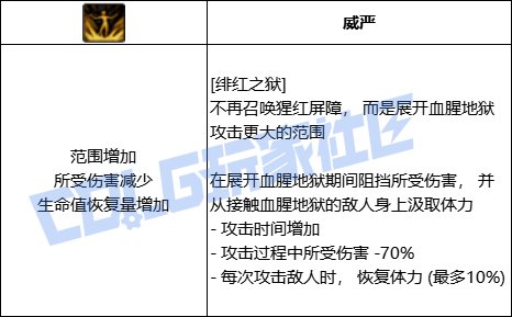 DNF血法全技能进化形态一览