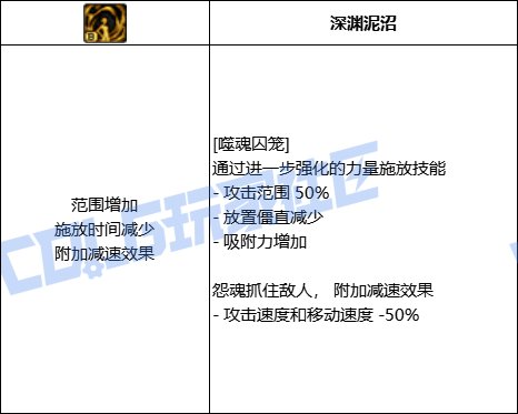 DNF血法全技能进化形态一览
