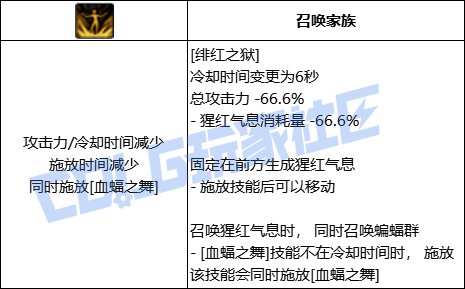 DNF血法全技能进化形态一览