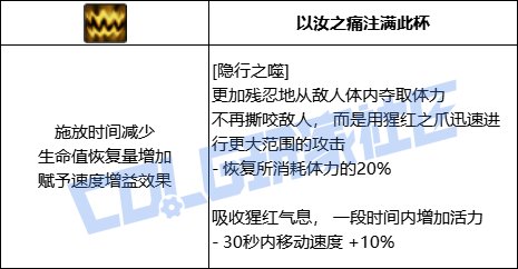 DNF血法全技能进化形态一览