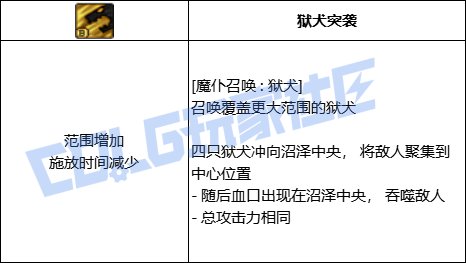DNF血法全技能进化形态一览