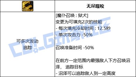 DNF血法全技能进化形态一览