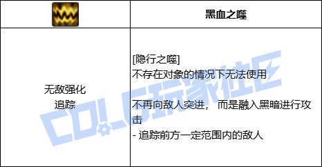 DNF血法全技能进化形态一览