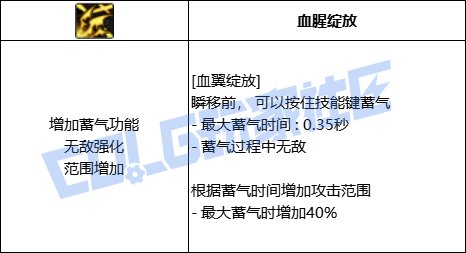 DNF血法全技能进化形态一览