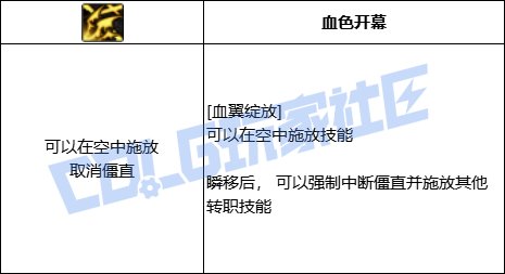 DNF血法全技能进化形态一览