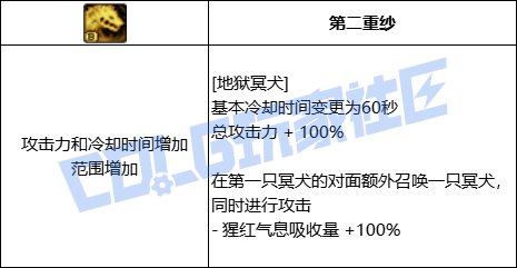 DNF血法全技能进化形态一览